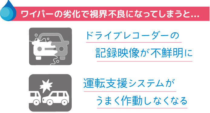 ワイパーの劣化で視界不良になってしまうと...