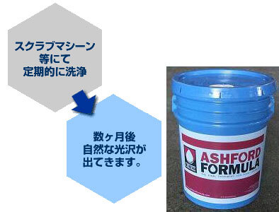 荷姿(5ガロン缶)