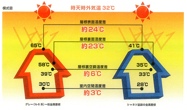模式図