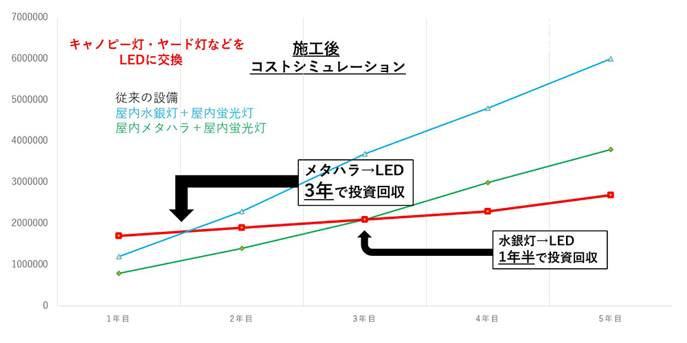 施工後コストシミュレーション