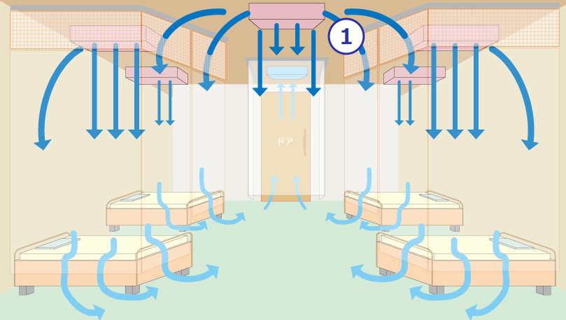 CT-J型を複数使用した場合の空気の流れ