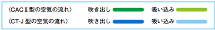 空気の流れ
