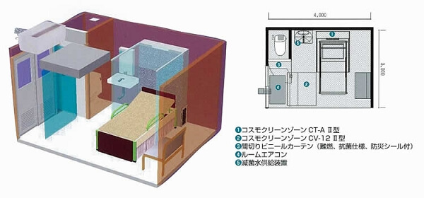 無菌室レイアウトイメージ（上から）