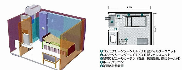 無菌室レイアウトイメージ（上から）